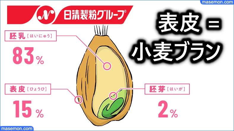 オールブランに使われているブランとは？